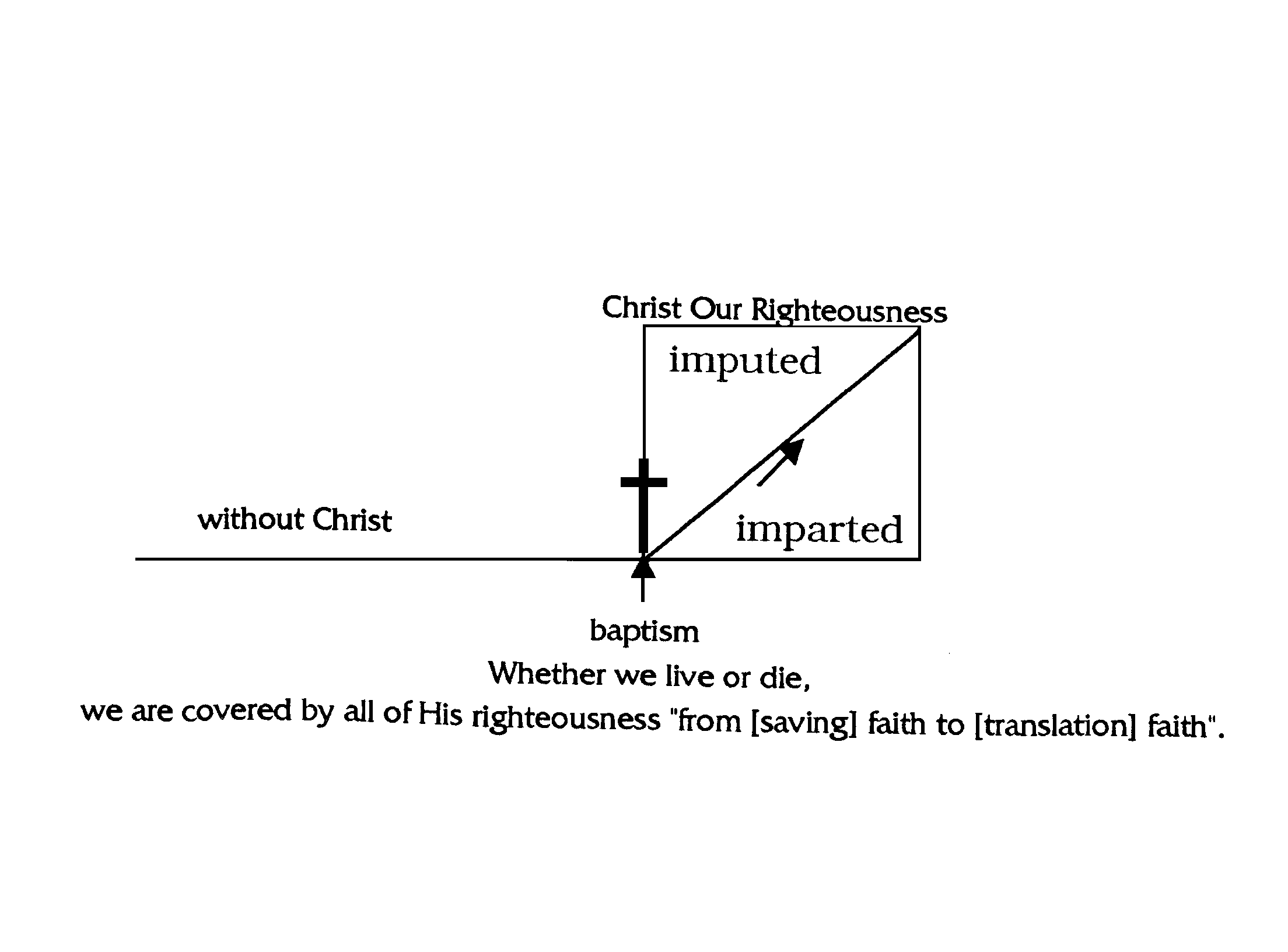 A diagram illustrating grace & righteousness