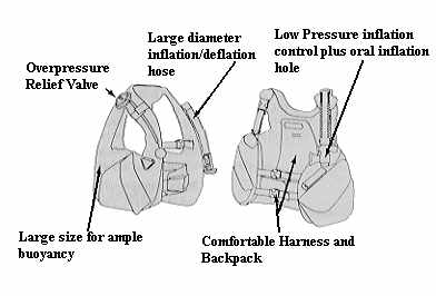 Buoyancy Control Device