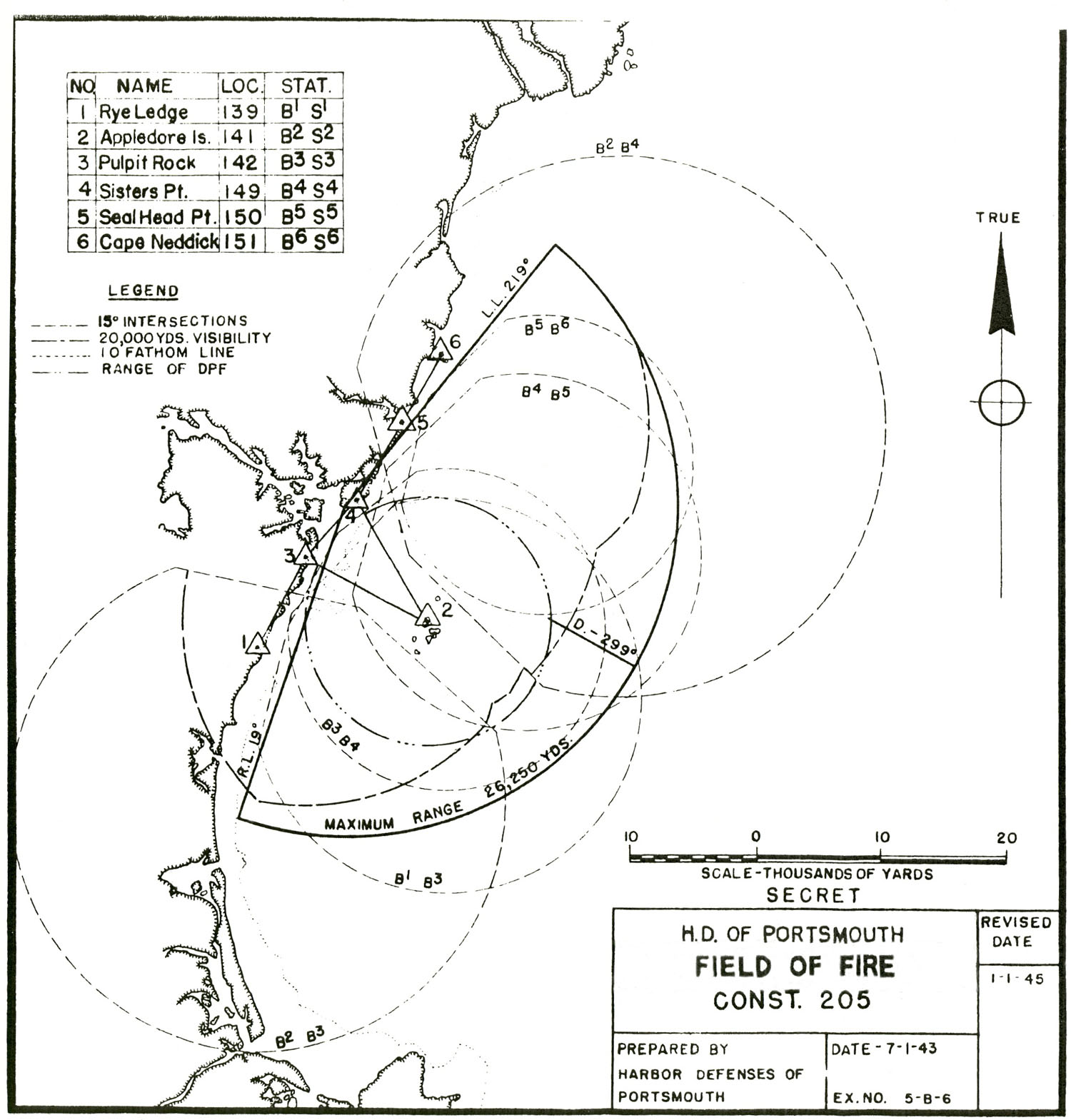 fort-foster-1945-defense-charts