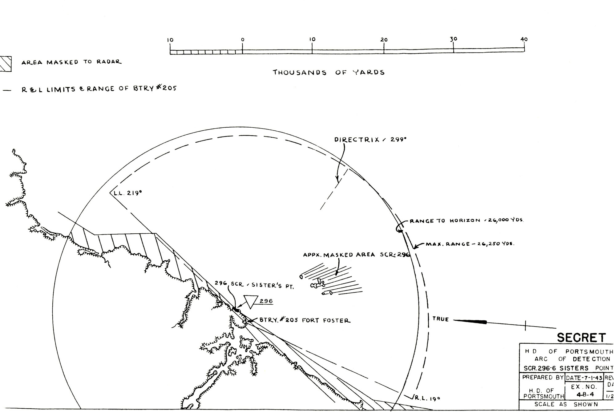 fort-foster-1945-defense-charts