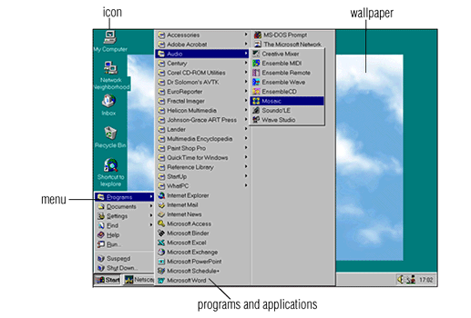 Tampilan Windows 95 yang berbeda dari sebelumnya. Kini menu ditampilkan dari bawah ke atas dan icon ditampilkan merapat ke sisi kiri layar