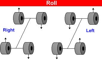 Suspension Diagrams