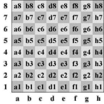 Notação Algébrica - Curso Xadrez Nobre 