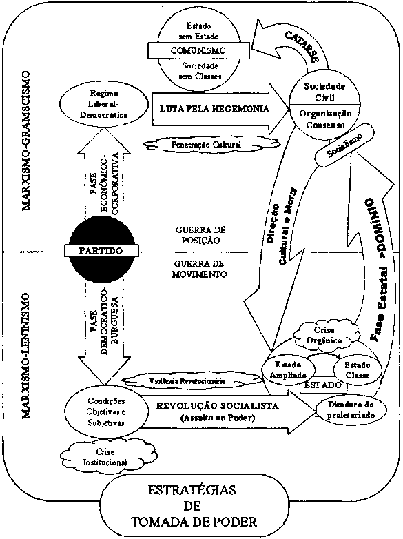 Diagrama à página 36 (na vertical)