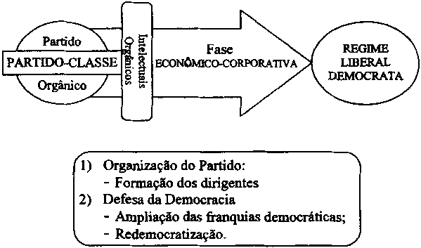 Diagrama à página 40