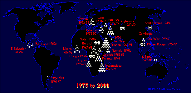 1975 a 2000
