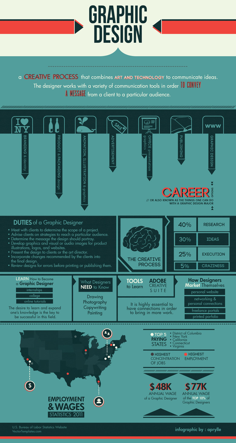 graphic-design-infographic