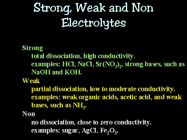 chemphys-unit-6a-electrolytes