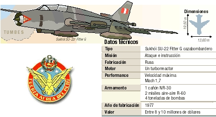 Infografa con las especificaciones tcnicas del avin biplaza Su-22UM Fitter G.