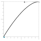 Ease-Out graph