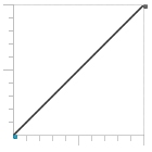 Linear graph