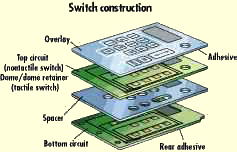 switch-construction