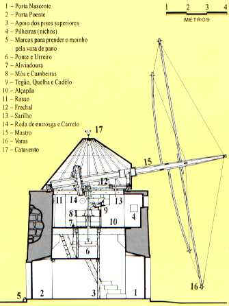 moinho de vento, Definição, história, tipos e fatos - Tecnologia