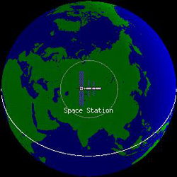 Tracking the ISS