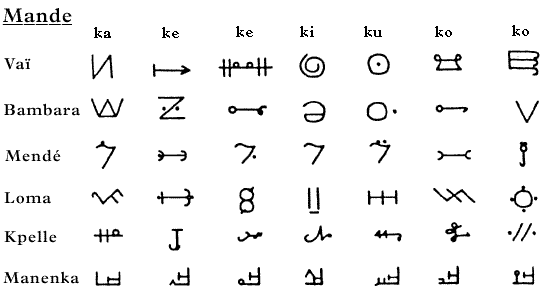 Scripts for Other Mande Languages