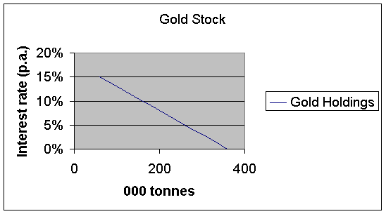 Gold Standard Banking And Closed Economy Macro-Economics Contents