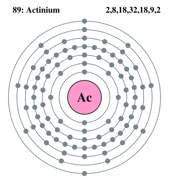Actinium