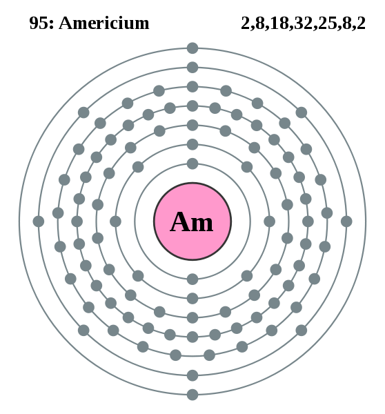 Americium