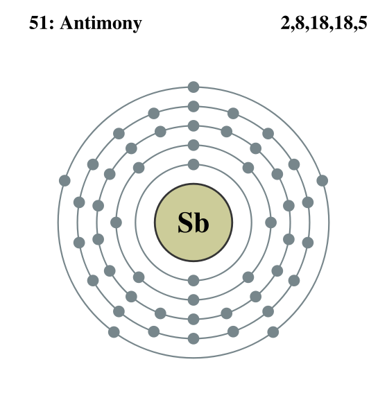 Antimony