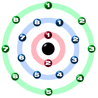 argon