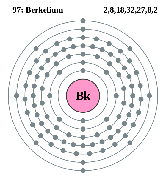 Berkelium