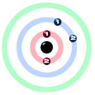 beryllium