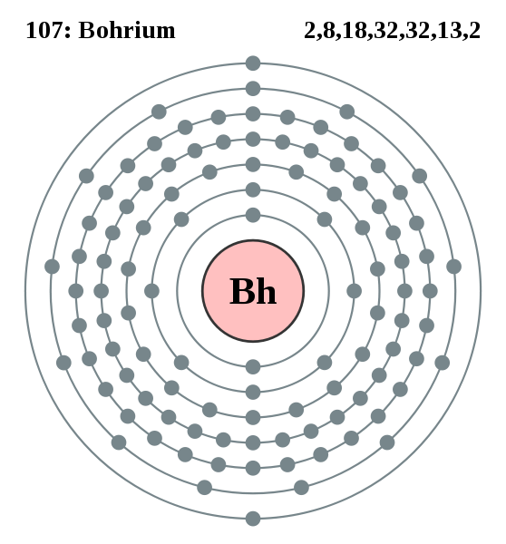 Bohrium