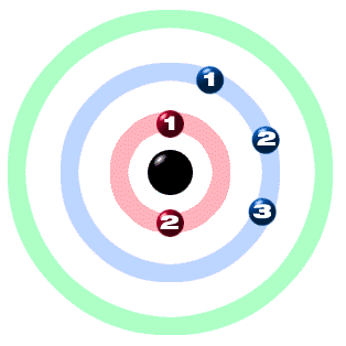 boron
