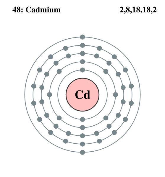 cadmium