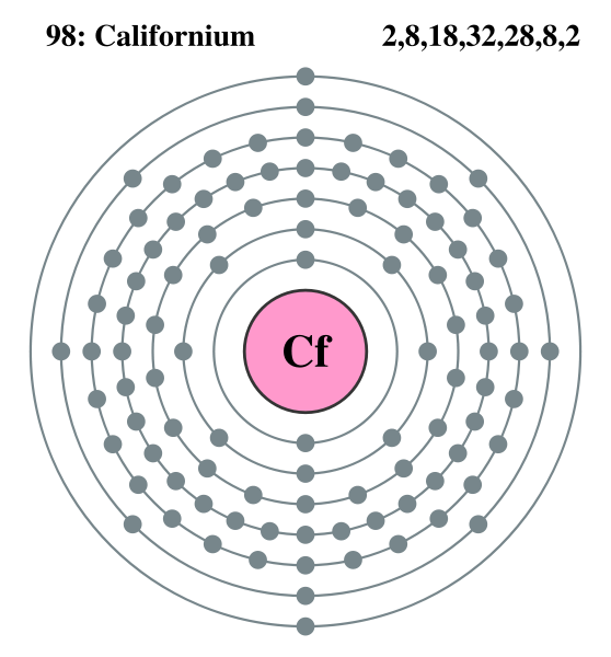 Californium
