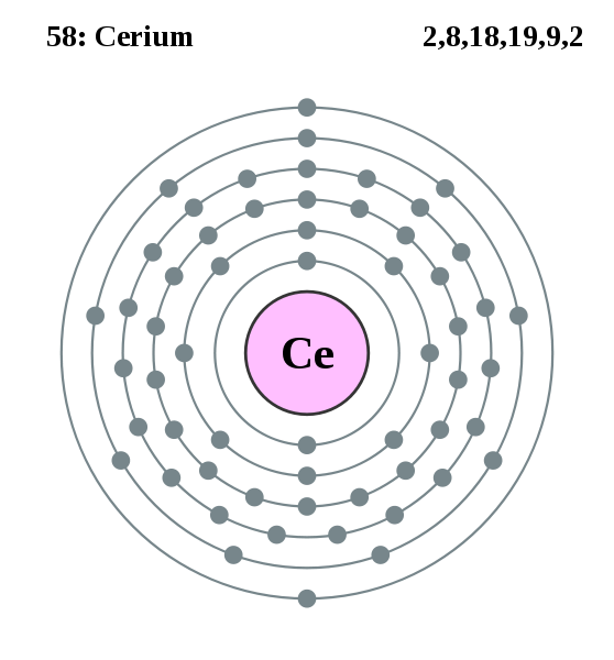 Cerium