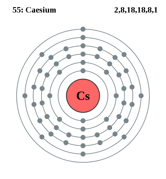 Cesium