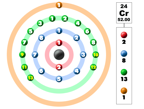 chromium