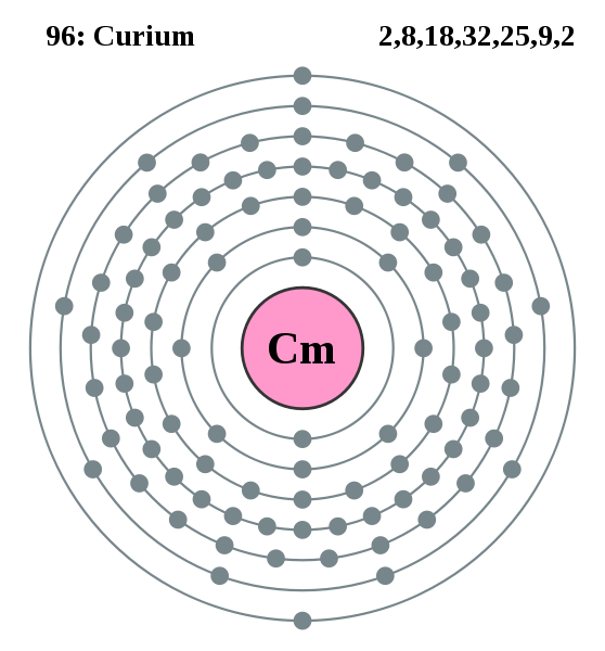 Curium