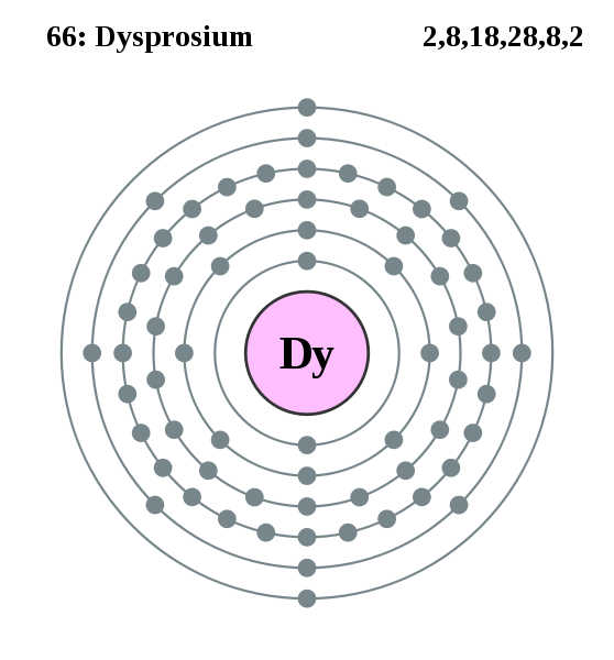 Dysprosium
