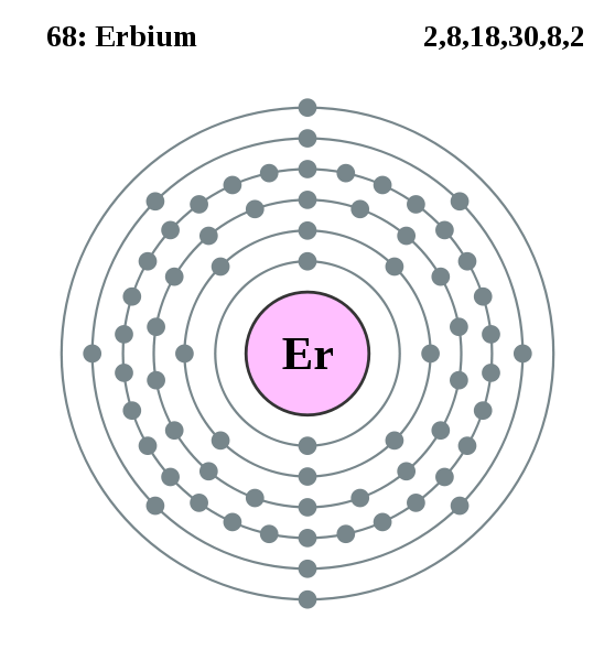 Erbium