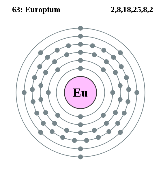Europium