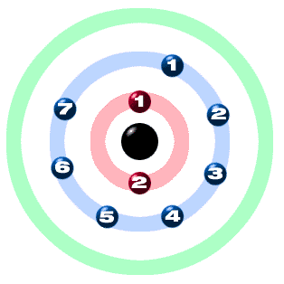 fluorine
