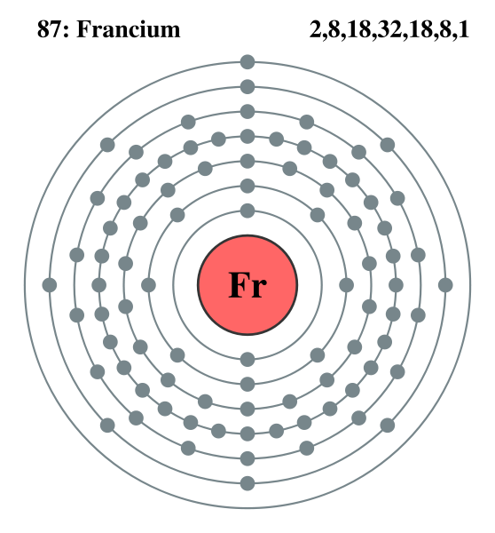 Francium