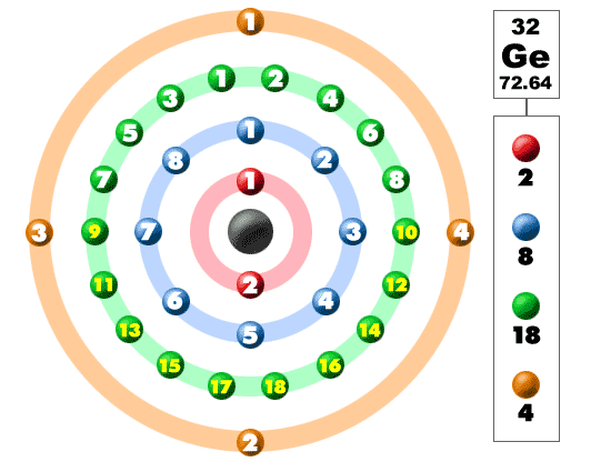 Germanium