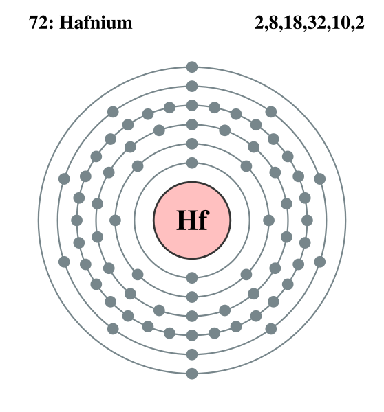 hafnium