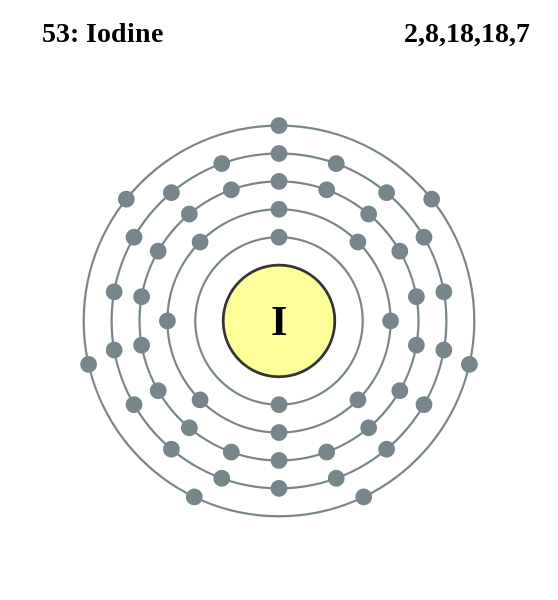 Iodine