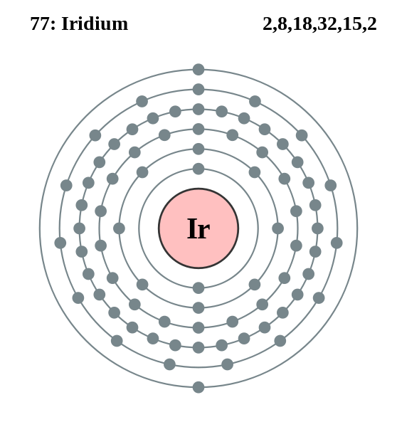  Iridium