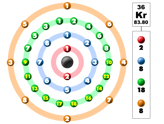 Krypton