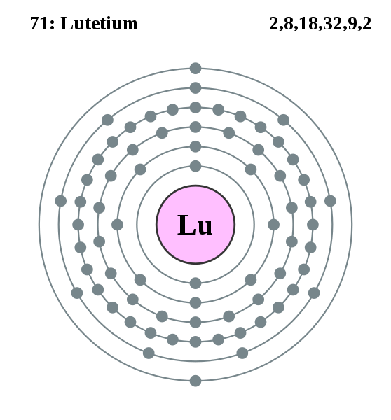 Lutetium