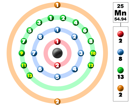 manganese