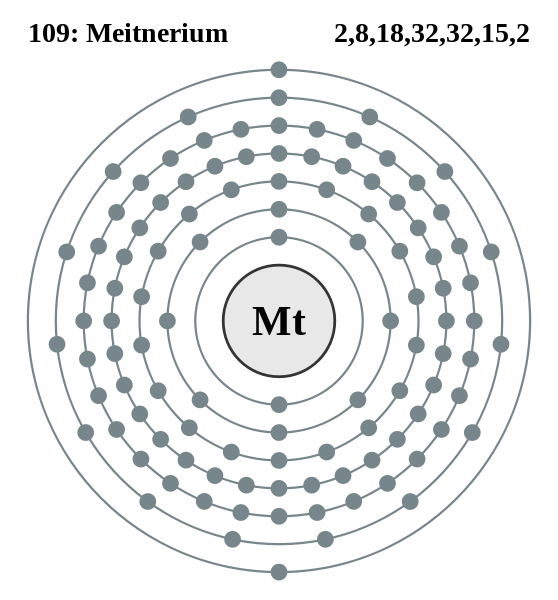 Meitnerium