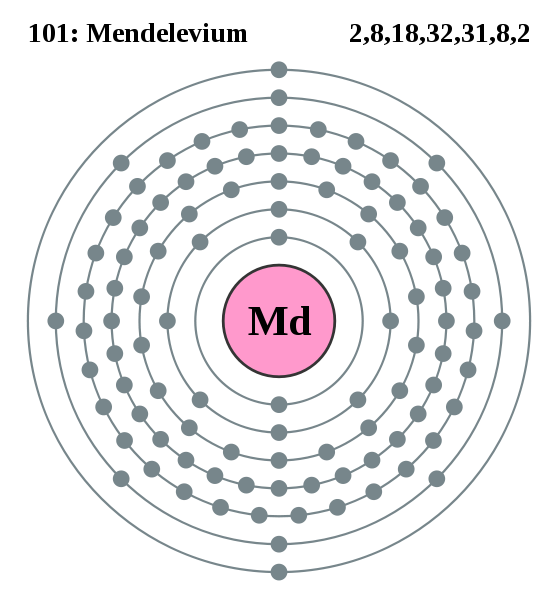  Mendelevium