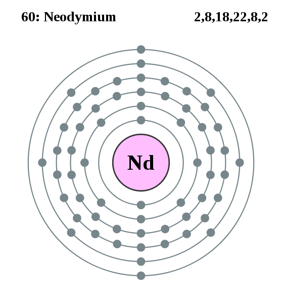 Neodymium