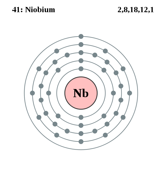 niobium